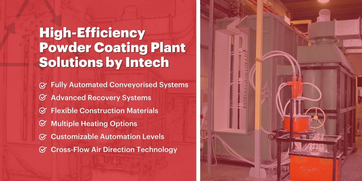 High-Efficiency Powder Coating Plant Solutions by Intech
